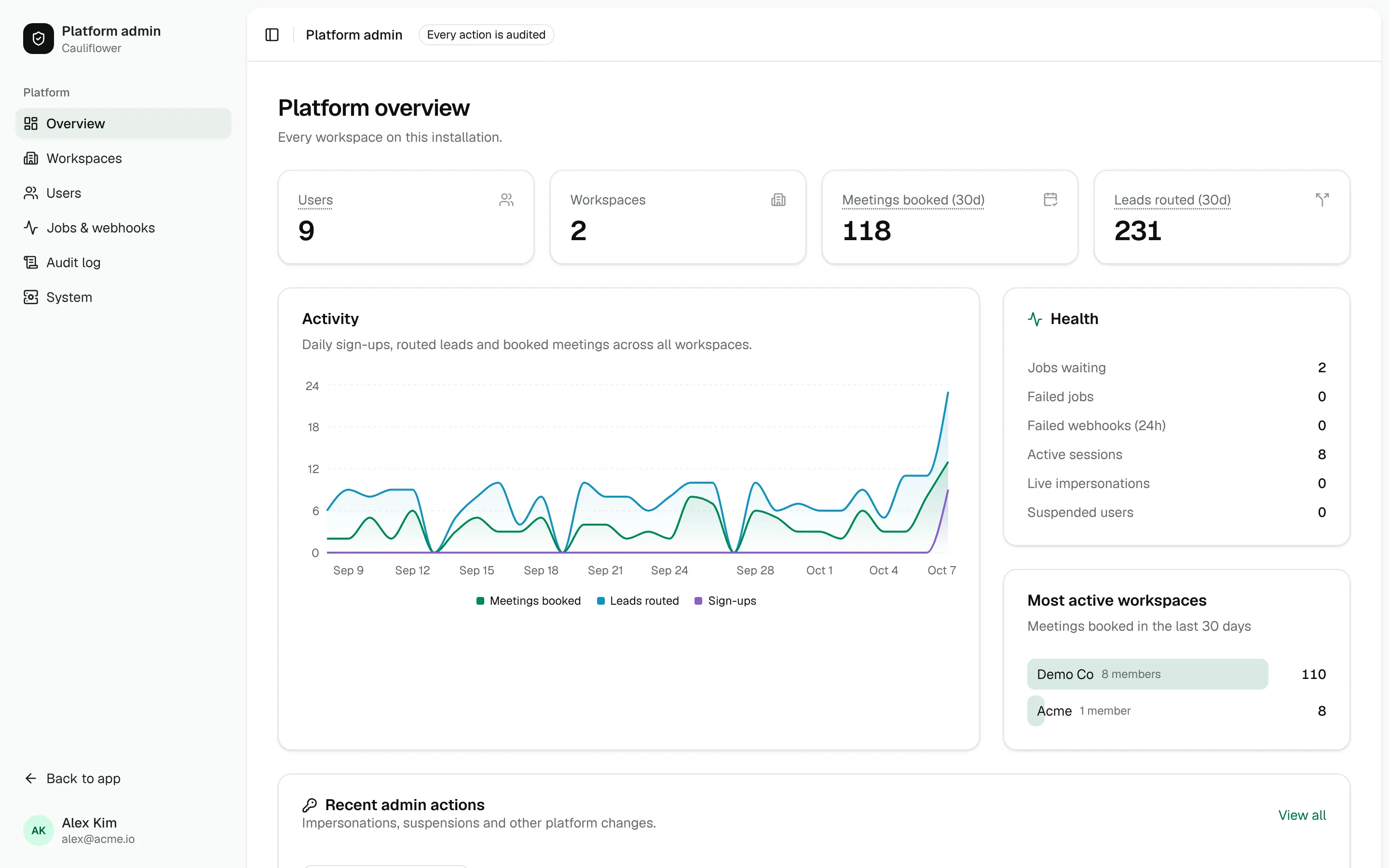 The platform admin overview with usage stats, activity chart and system health