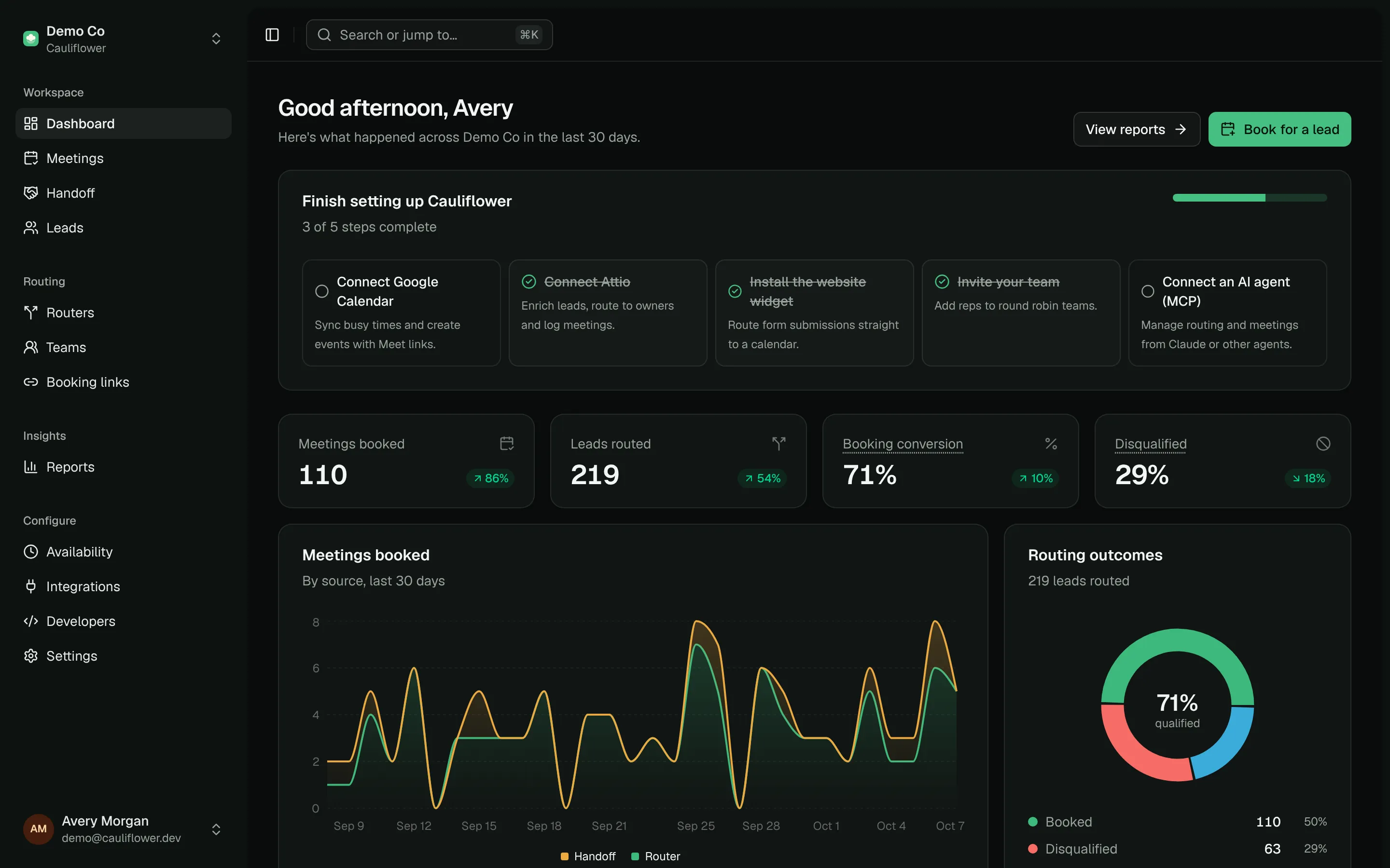 The dashboard with upcoming meetings, routing outcomes and the getting started checklist