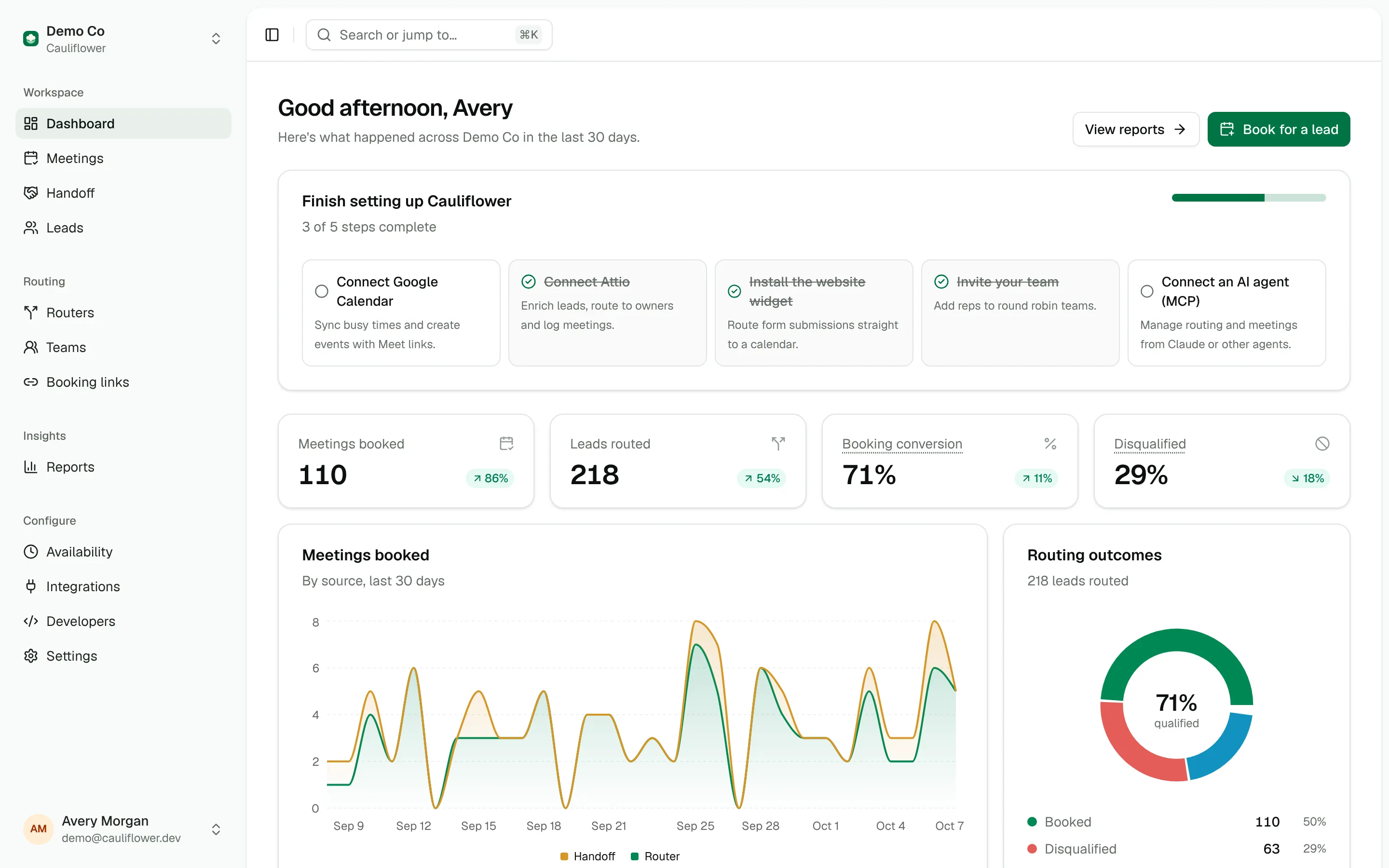 The dashboard with upcoming meetings, routing outcomes and the getting started checklist