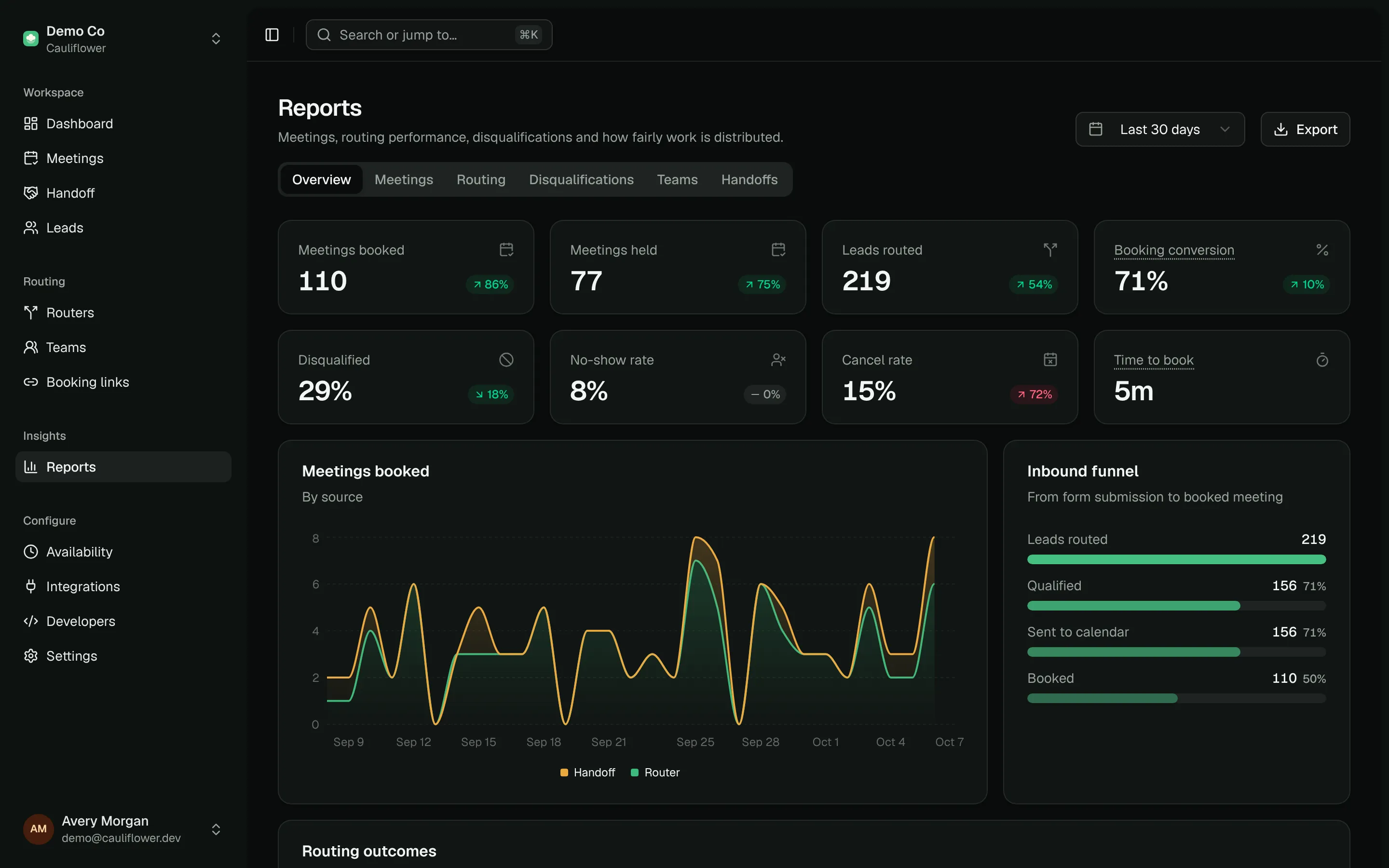 Reports with the inbound funnel