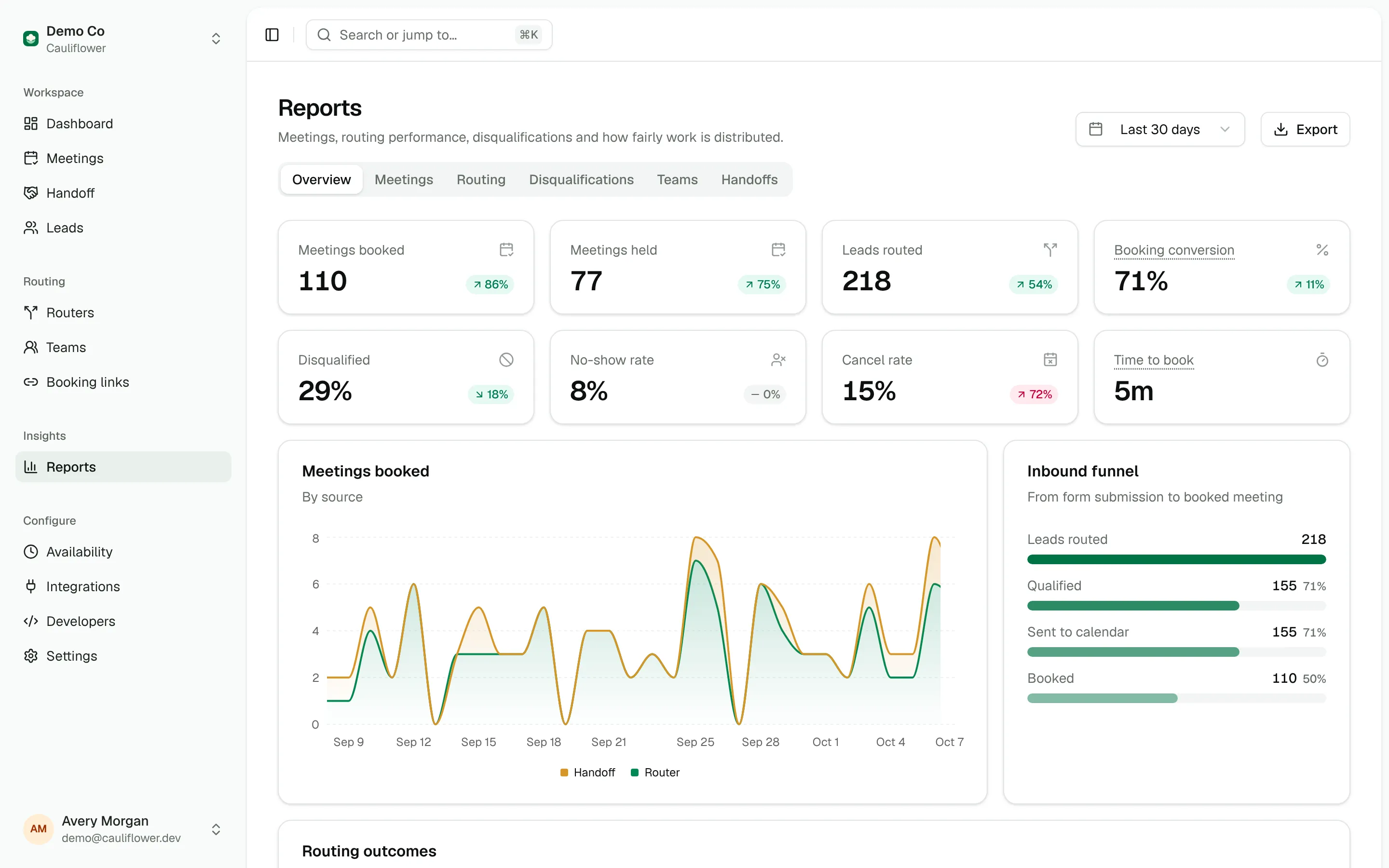 Reports with the inbound funnel